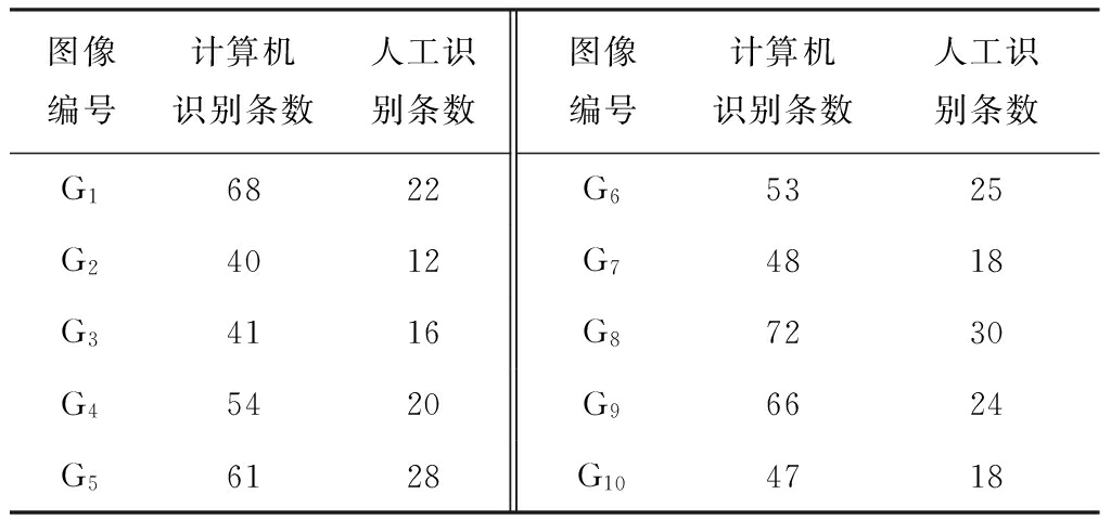 按键图像识别计算