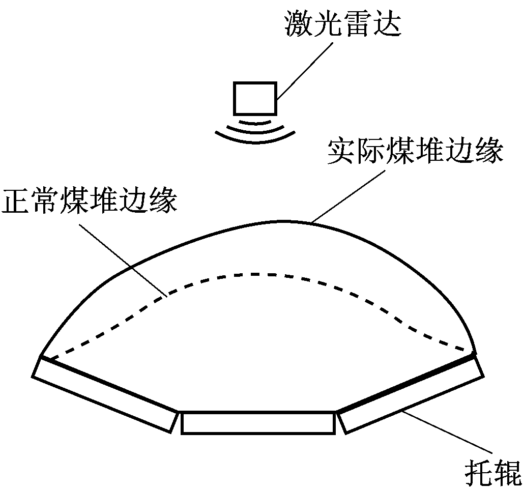 width=188,height=175,dpi=110