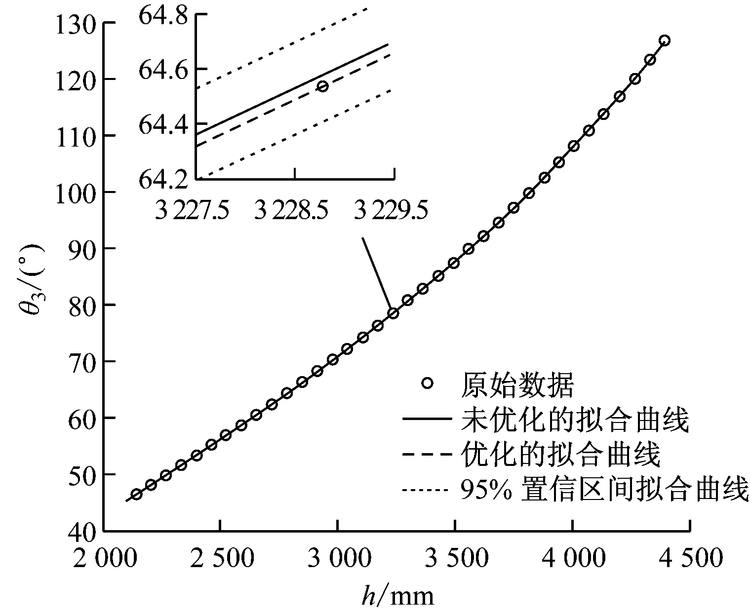 width=259,height=211,dpi=110