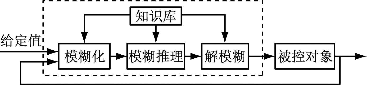 width=283,height=66,dpi=110