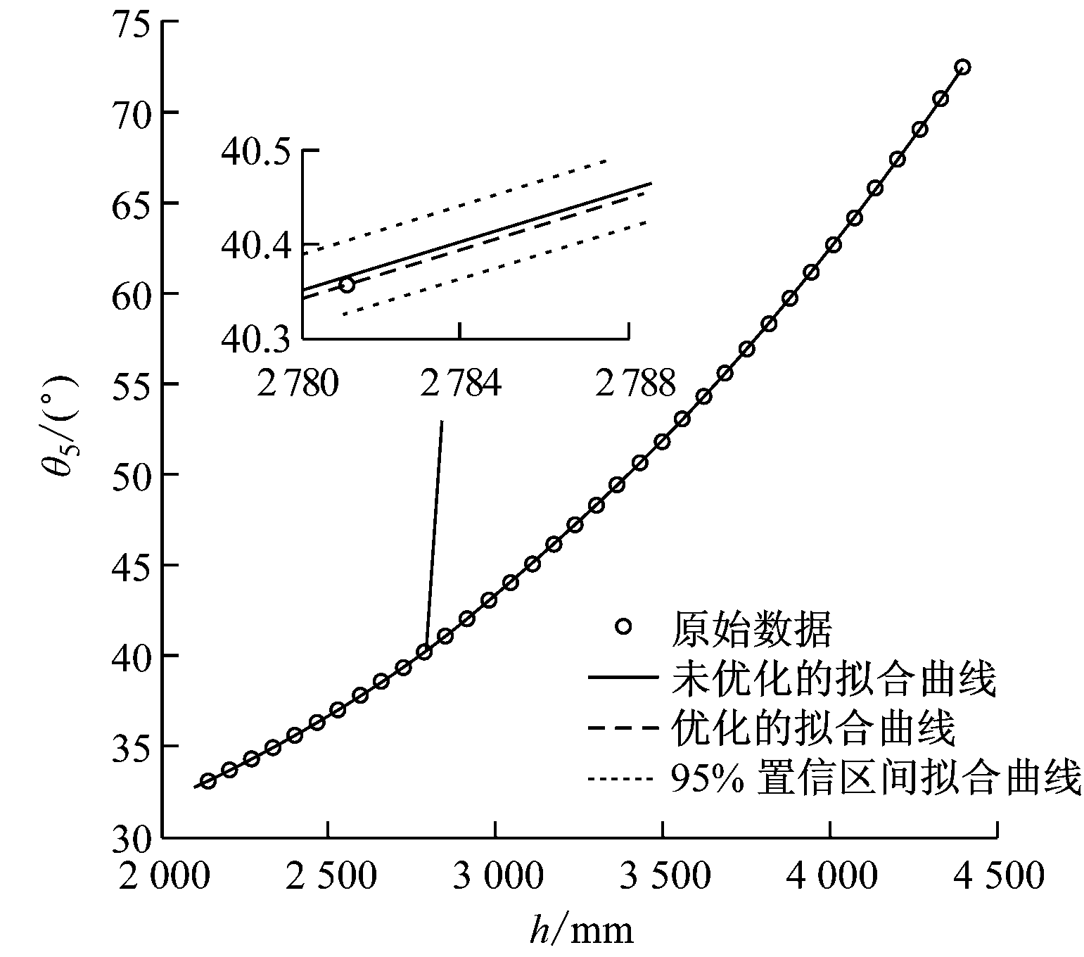 width=262,height=231,dpi=110