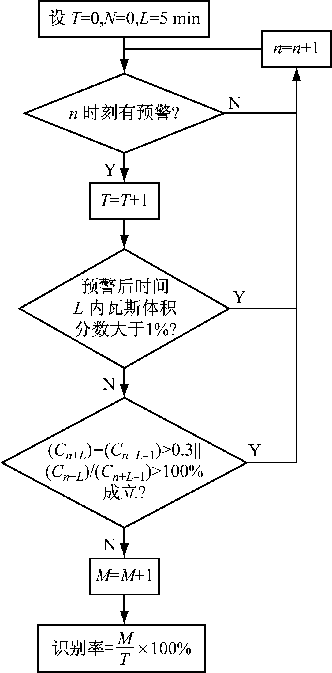 width=198,height=402,dpi=110