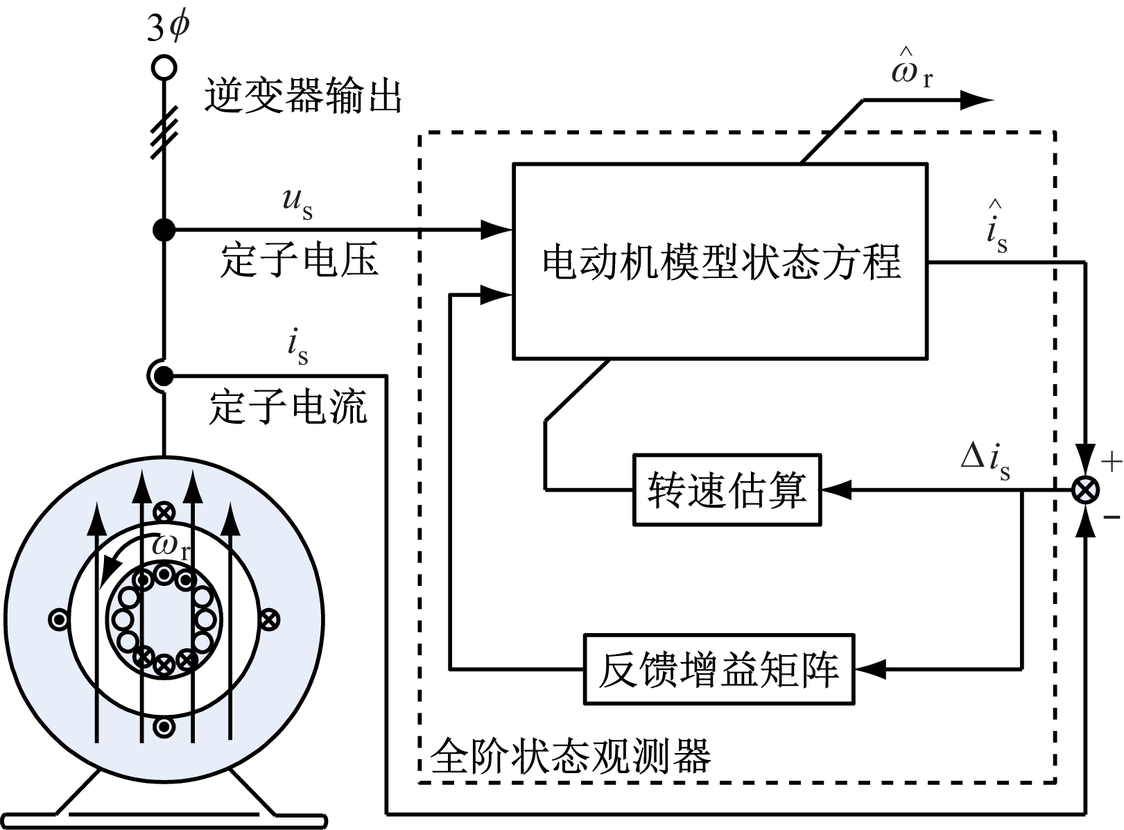 width=297,height=219,dpi=110