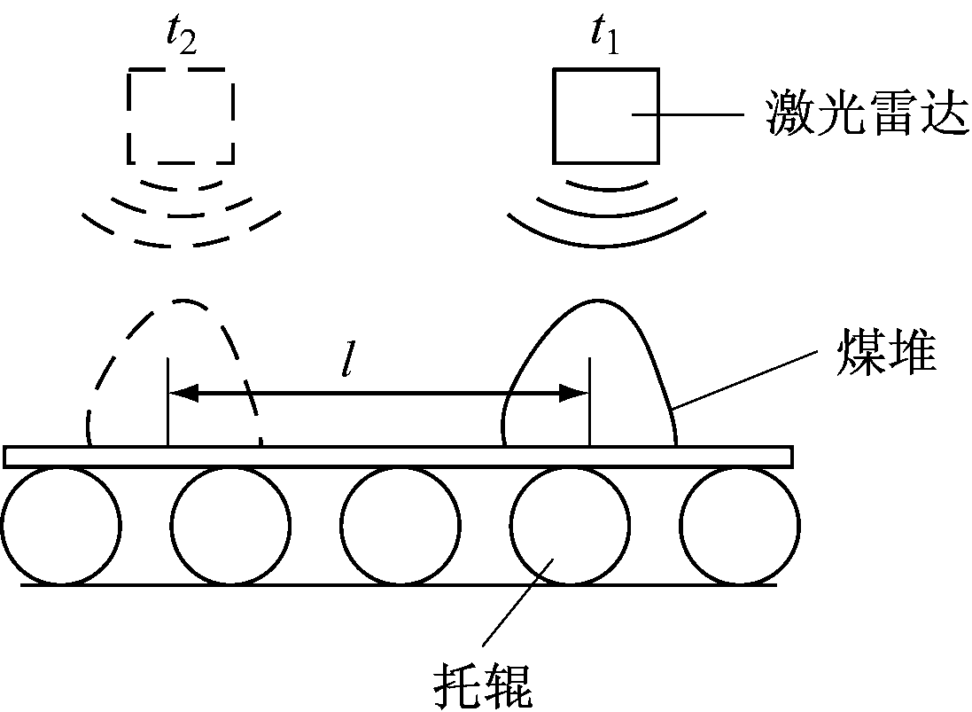 width=201,height=147,dpi=110