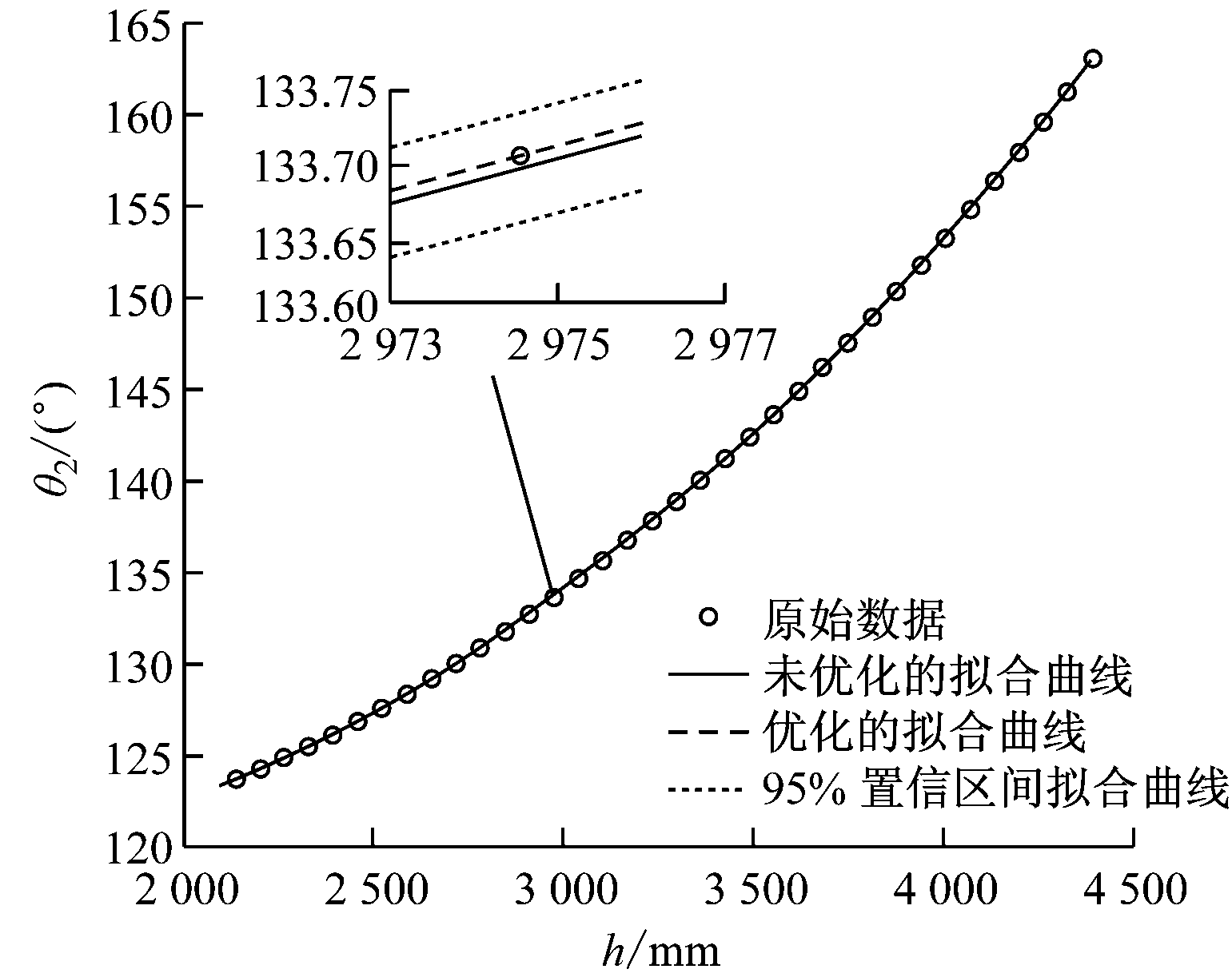 width=282,height=224,dpi=110