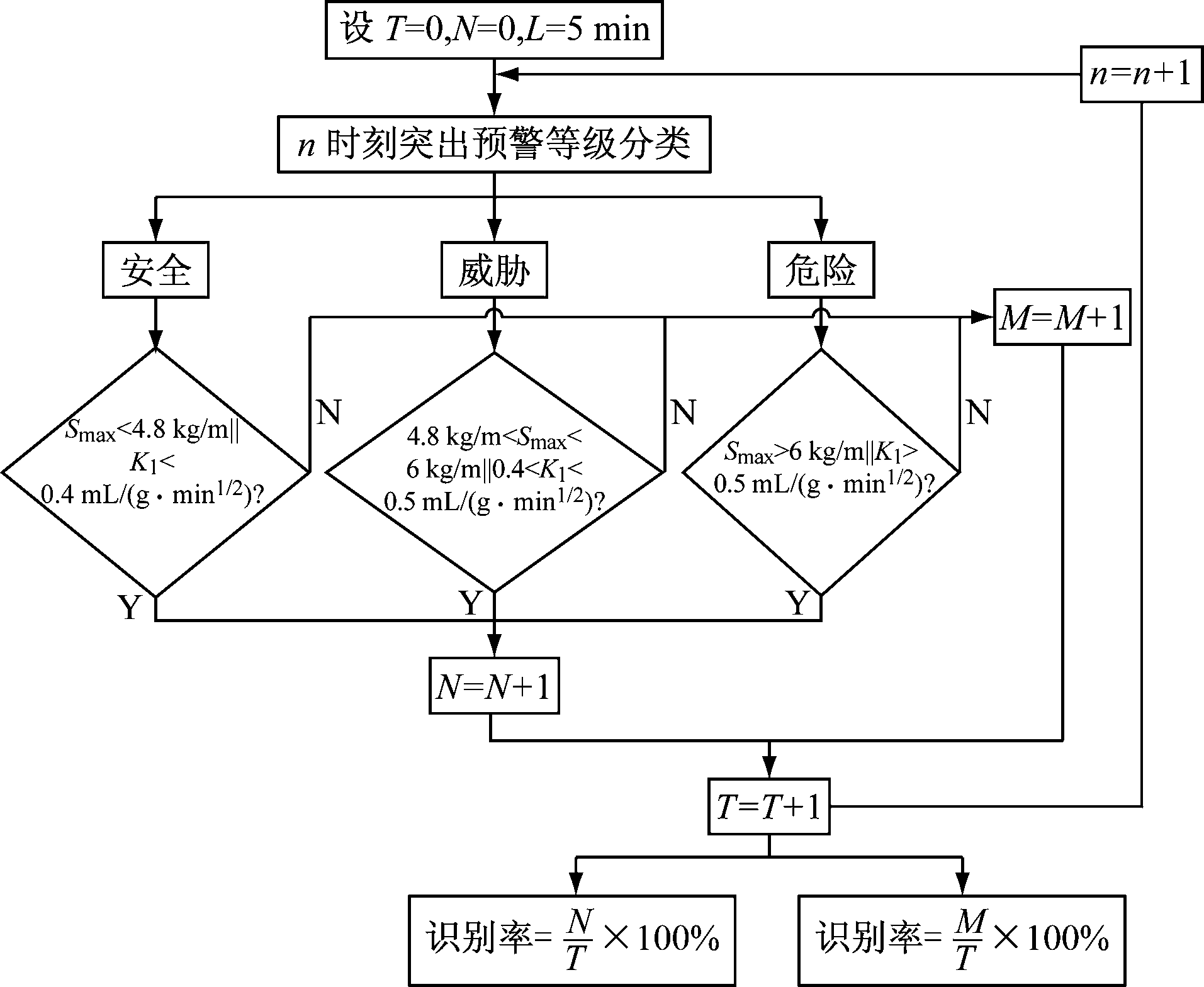width=350,height=287,dpi=110