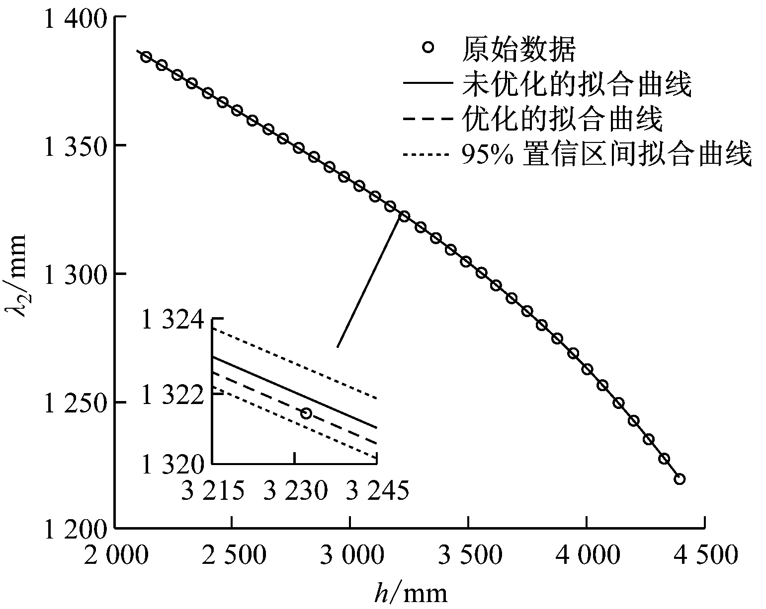 width=282,height=224,dpi=110