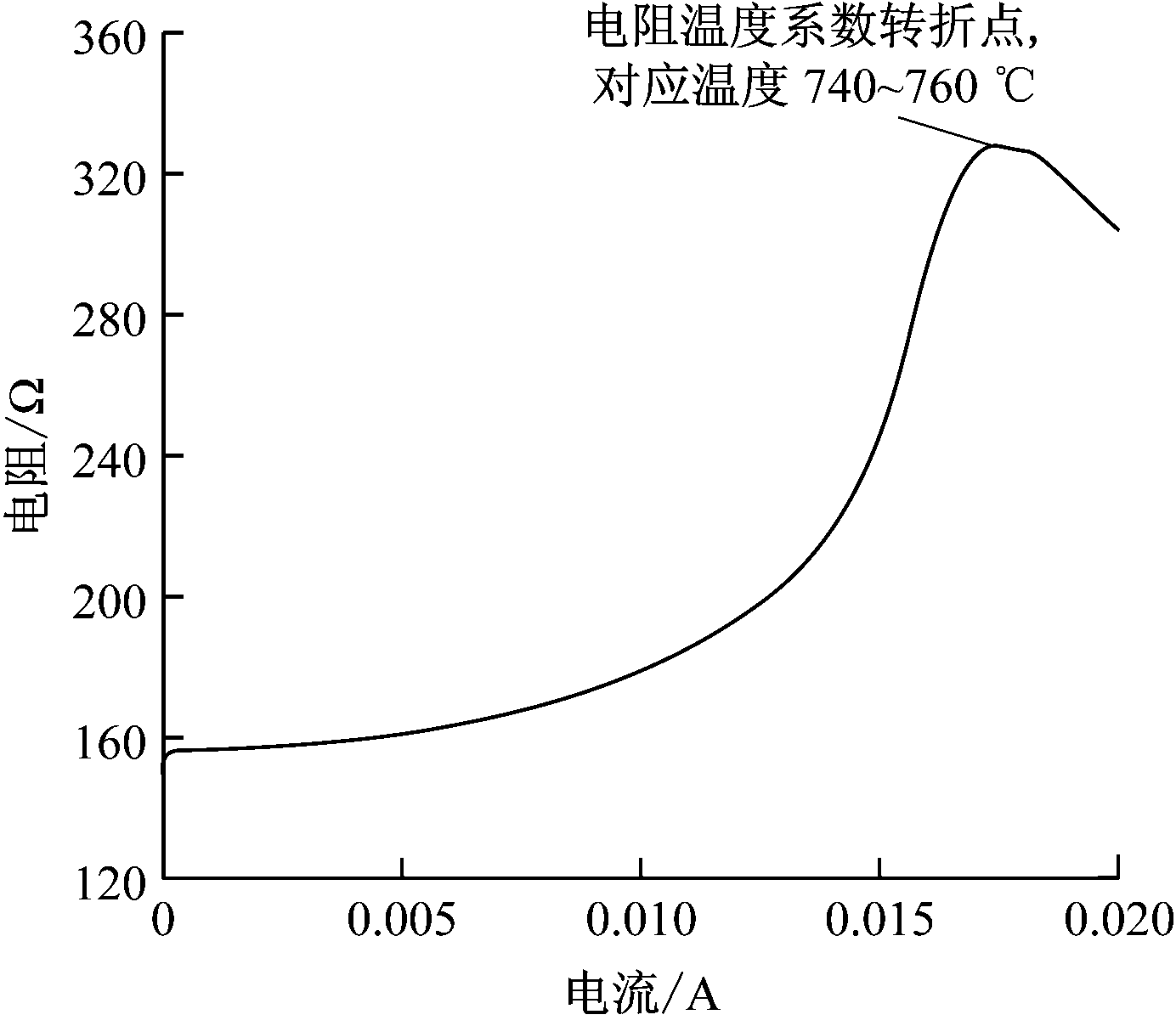 width=253,height=221,dpi=110