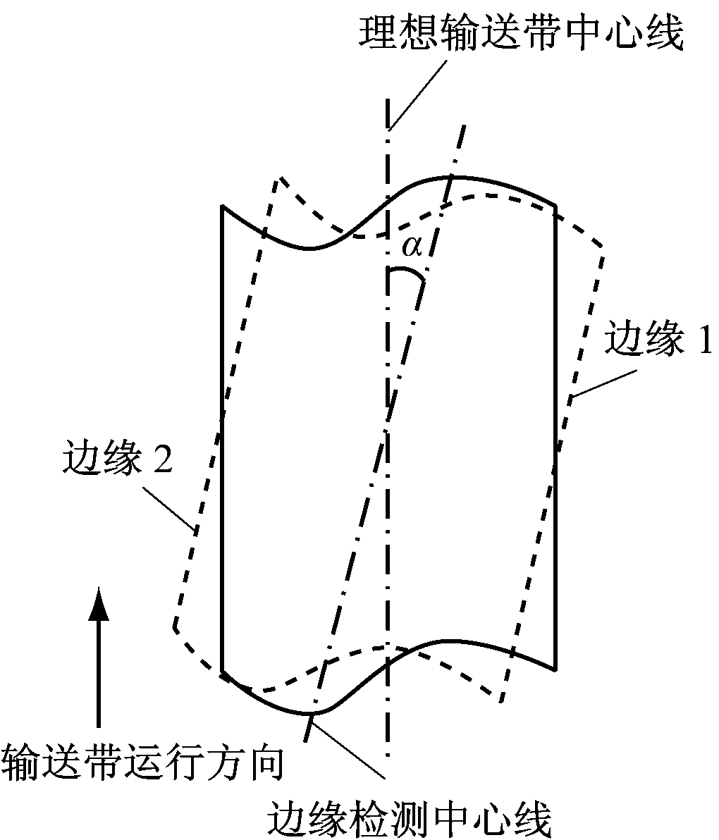 width=187,height=218,dpi=110