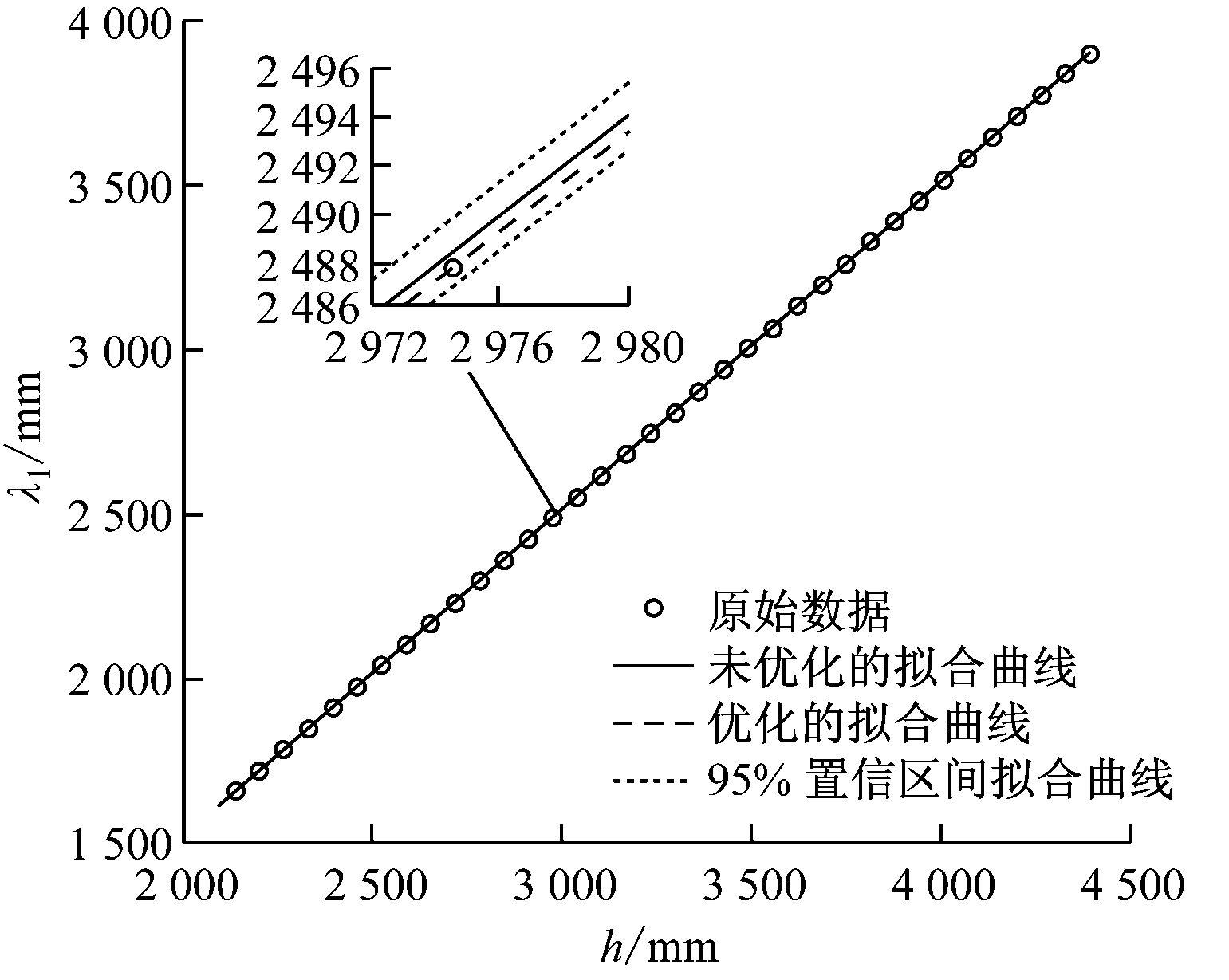 width=282,height=225,dpi=110