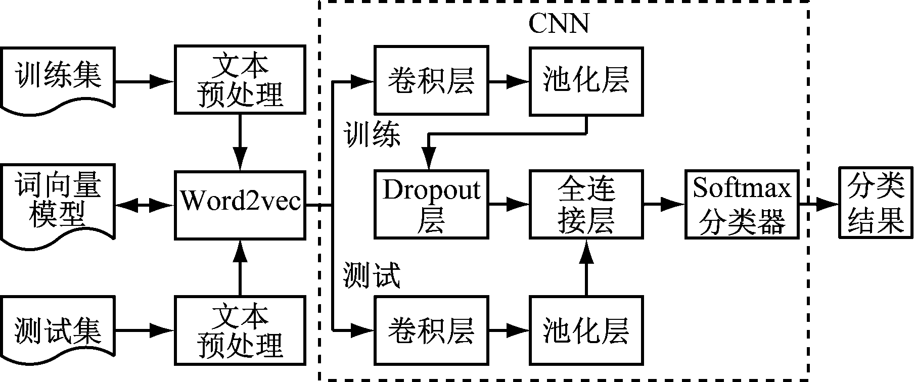 width=331,height=138,dpi=110