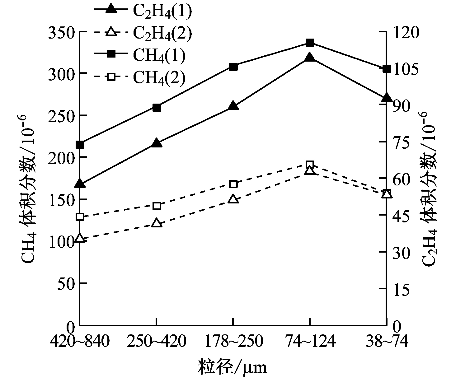 width=265,height=225,dpi=110