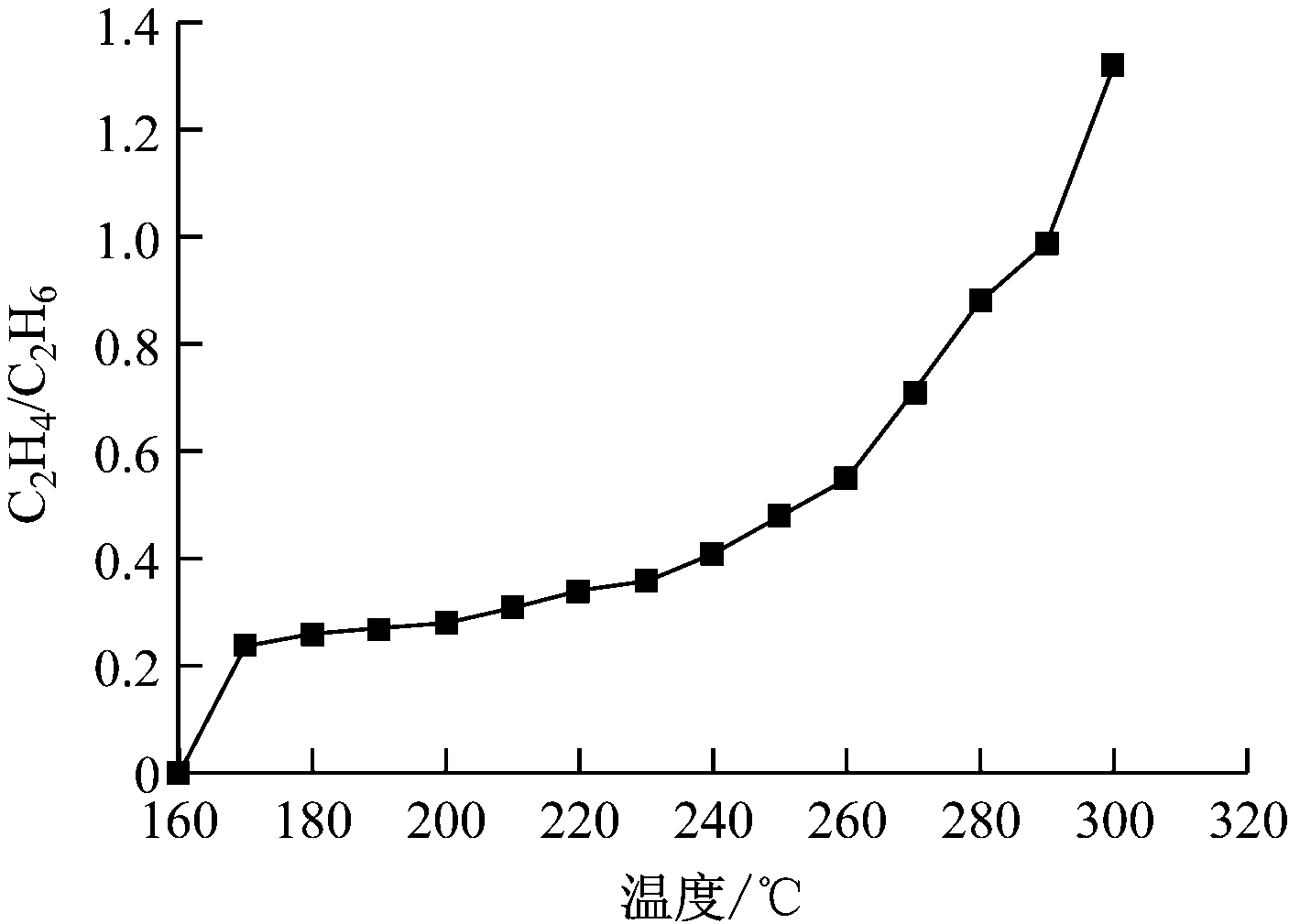 width=257,height=184,dpi=110