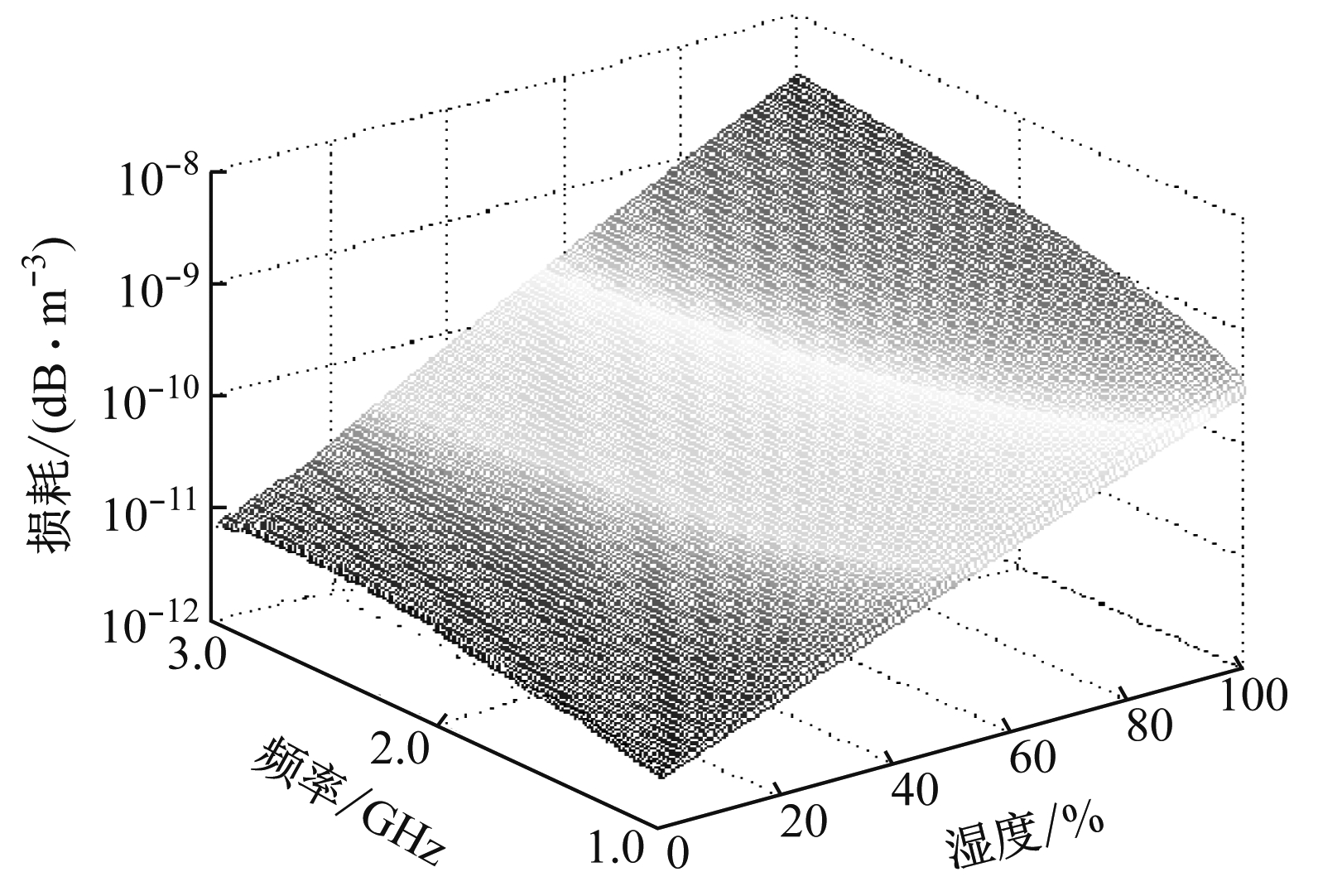 width=291,height=198,dpi=110