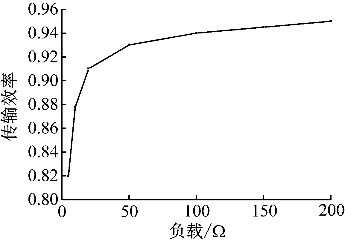 width=211,height=147,dpi=110