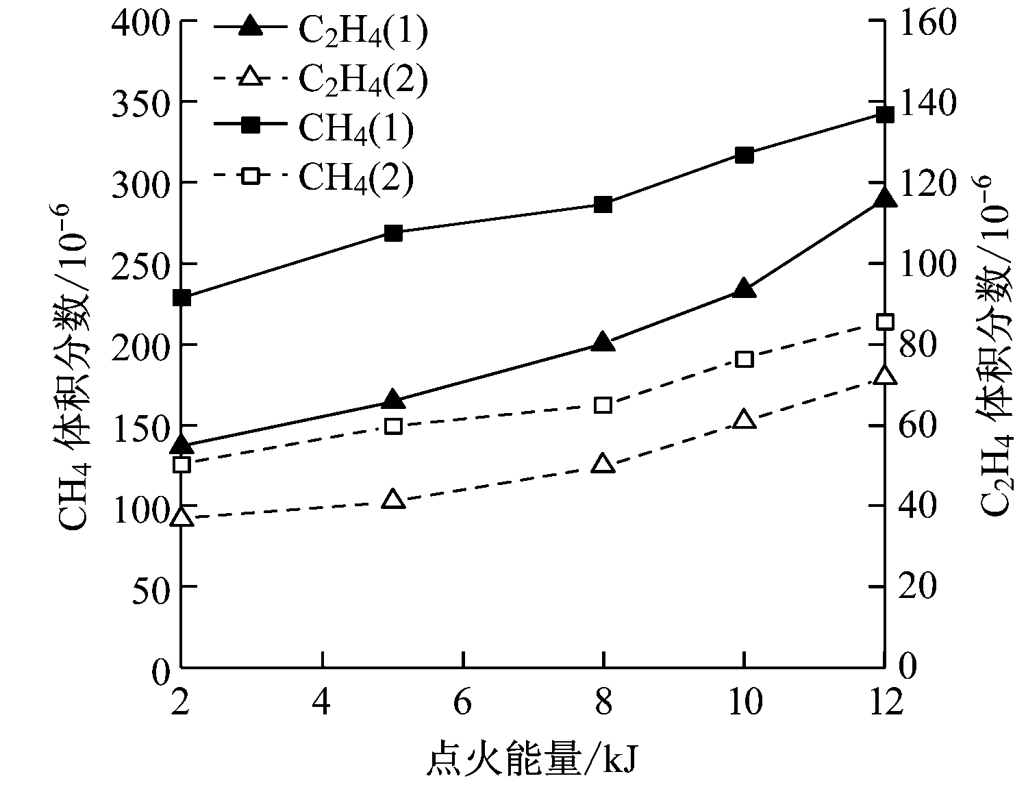 width=274,height=210,dpi=110