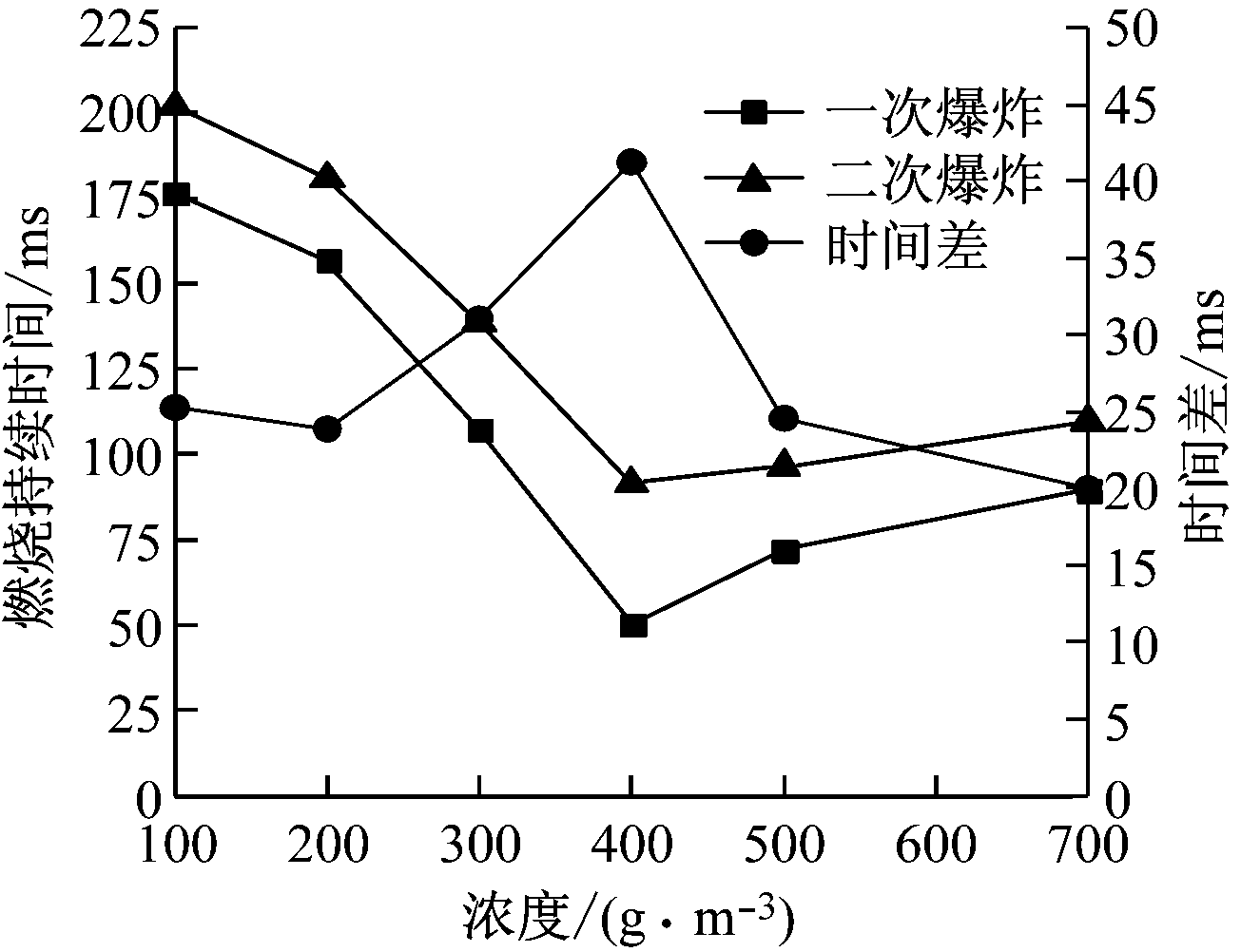 width=239,height=183,dpi=110