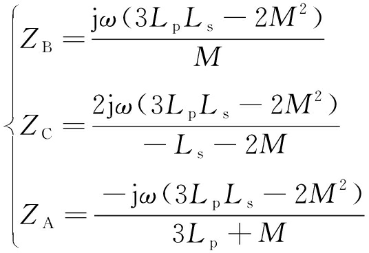 width=196,height=134,dpi=110