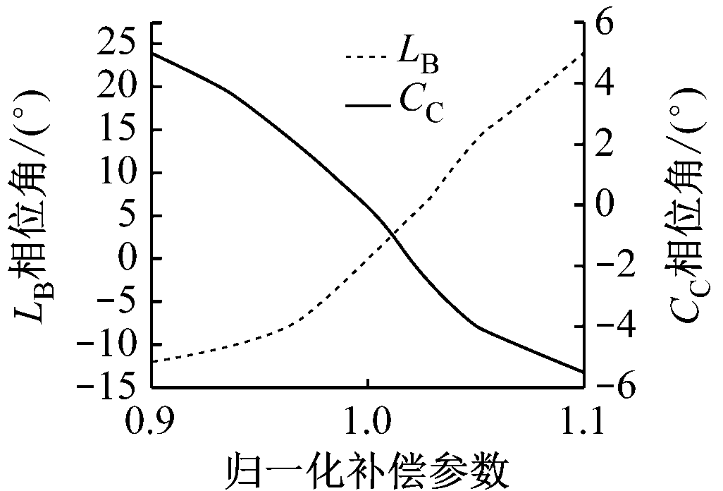 width=188,height=127,dpi=110