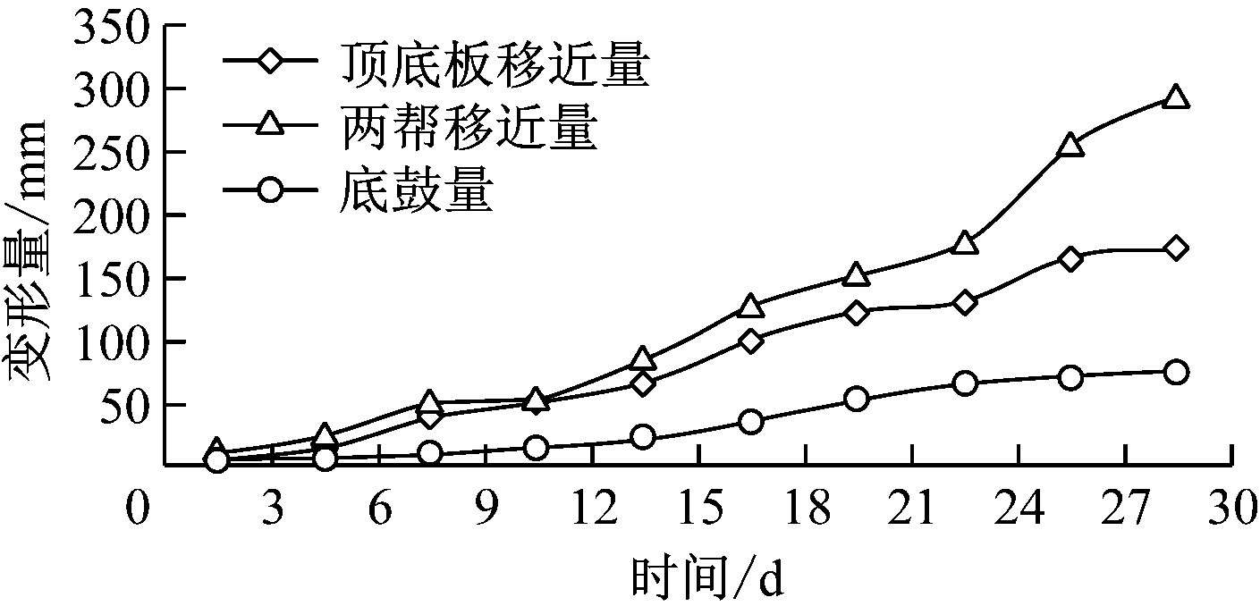width=258,height=124,dpi=110