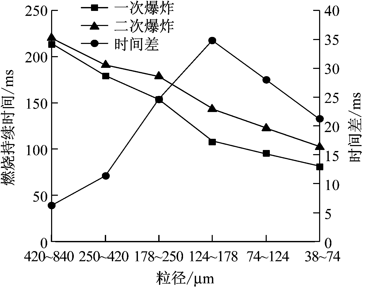 width=256,height=203,dpi=110