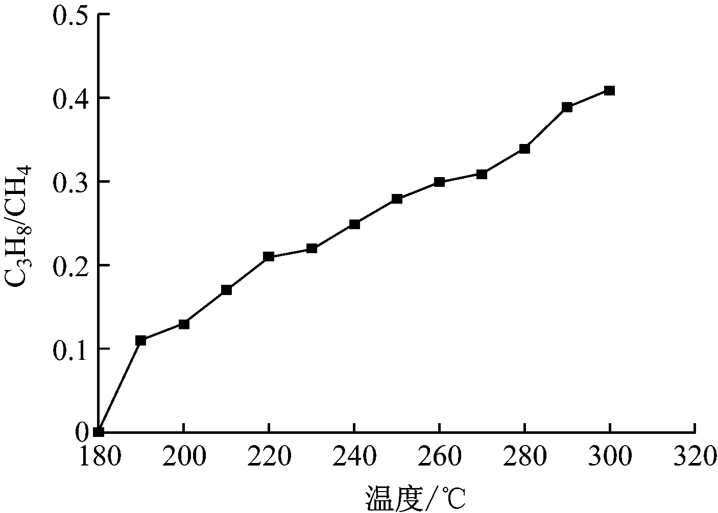 width=257,height=184,dpi=110