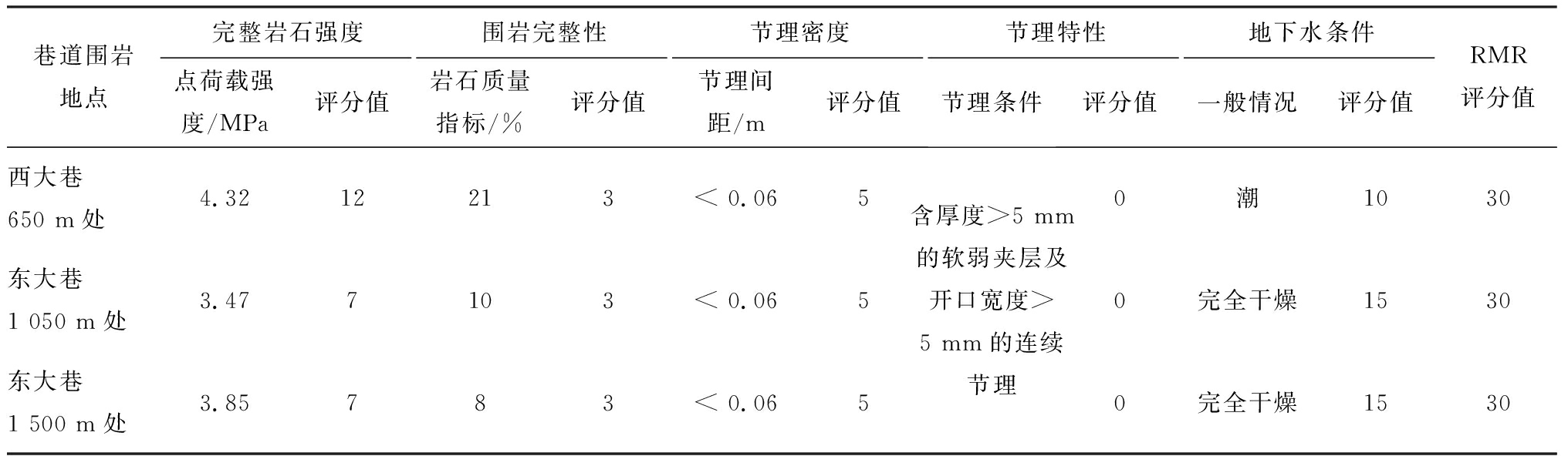 width=745,height=217,dpi=110