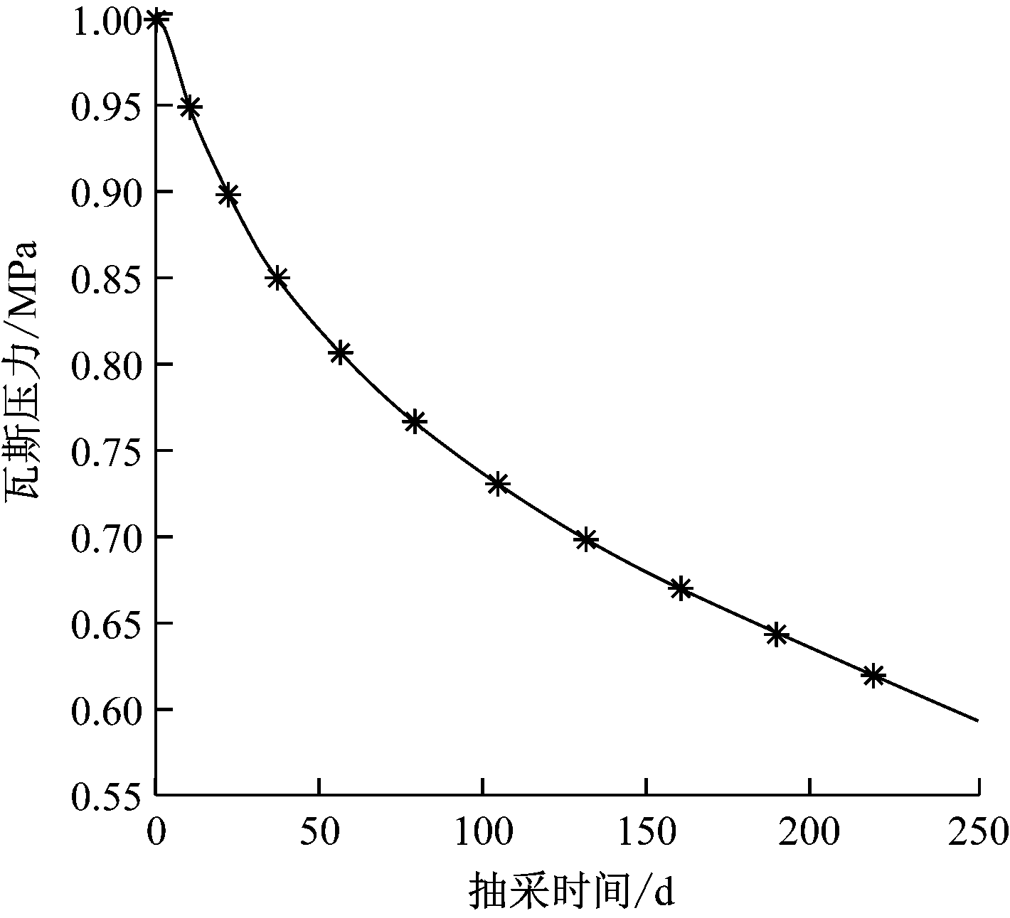 width=260,height=236,dpi=110