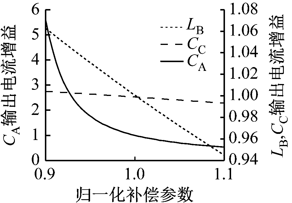 width=183,height=127,dpi=110