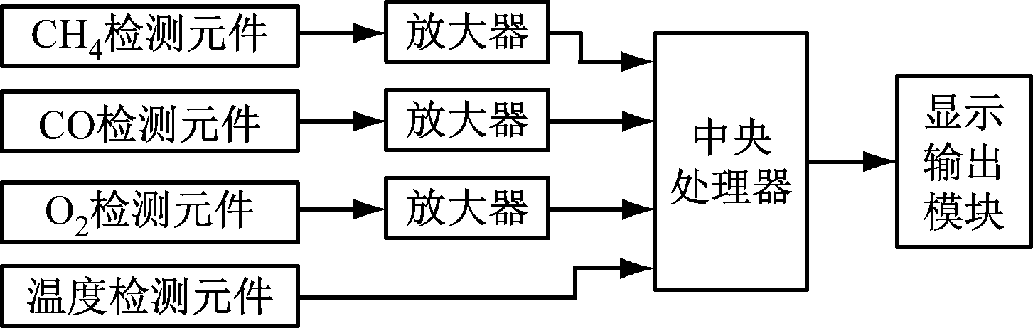 width=266,height=84,dpi=110