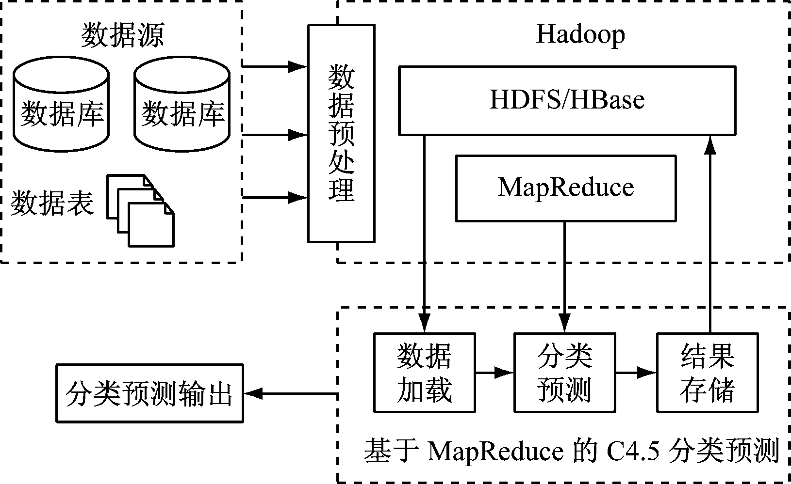 width=298,height=183,dpi=110