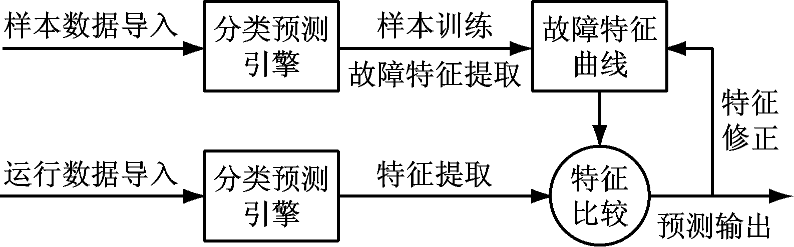 width=290,height=90,dpi=110