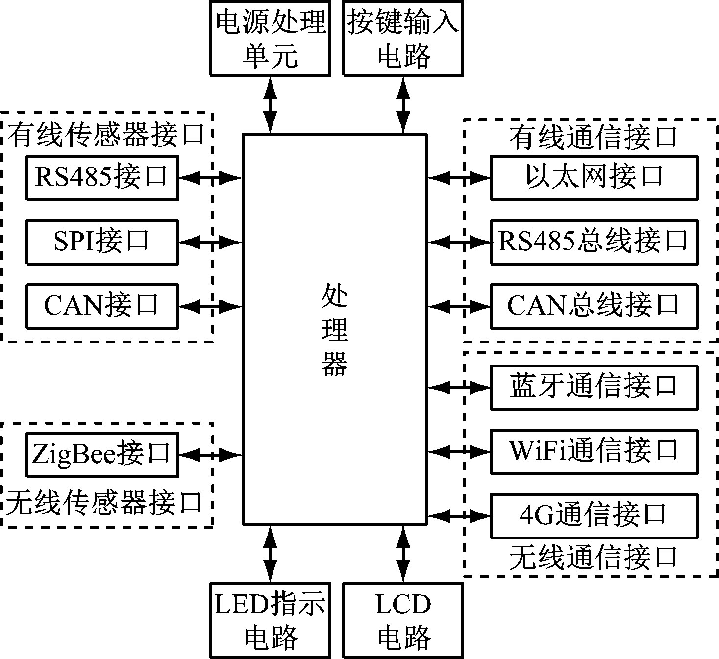 width=268,height=246,dpi=110
