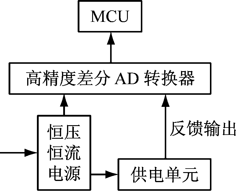 width=147,height=118,dpi=110