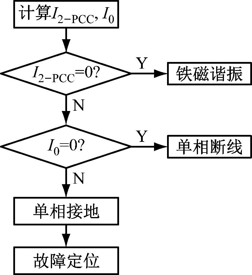 width=159,height=174,dpi=110