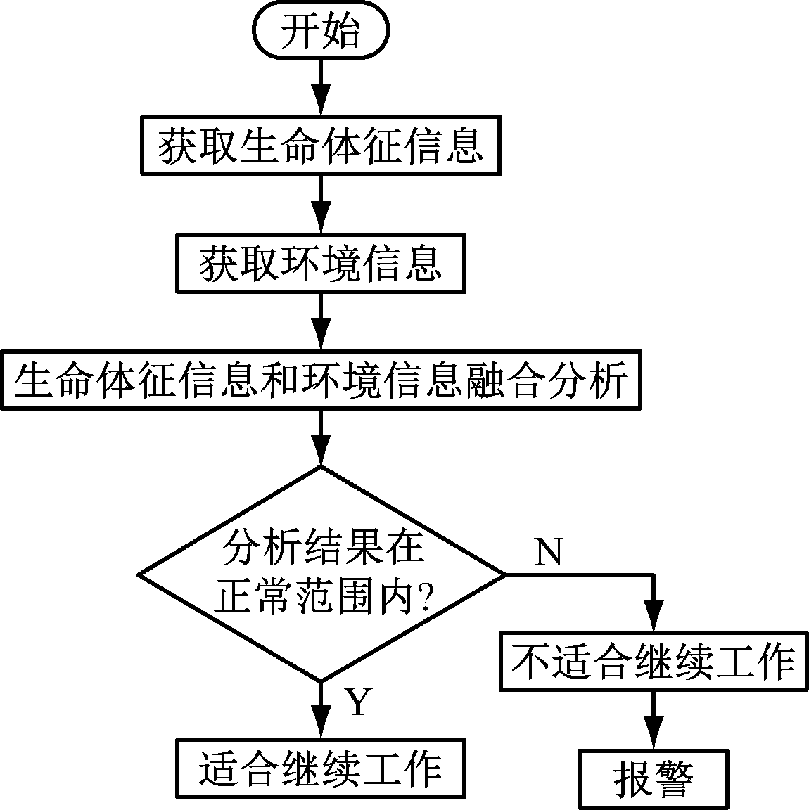 width=210,height=211,dpi=110
