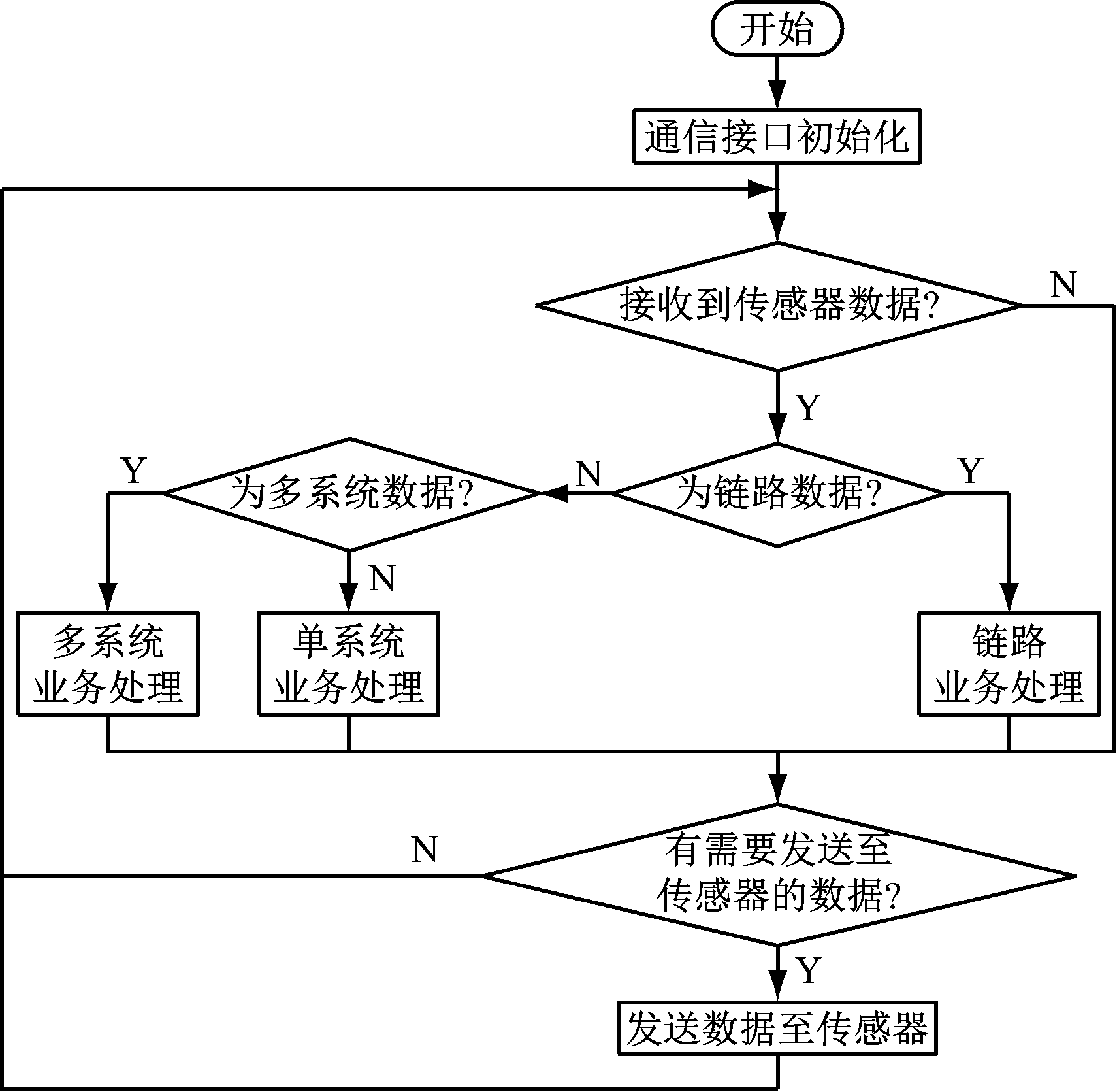 width=313,height=306,dpi=110