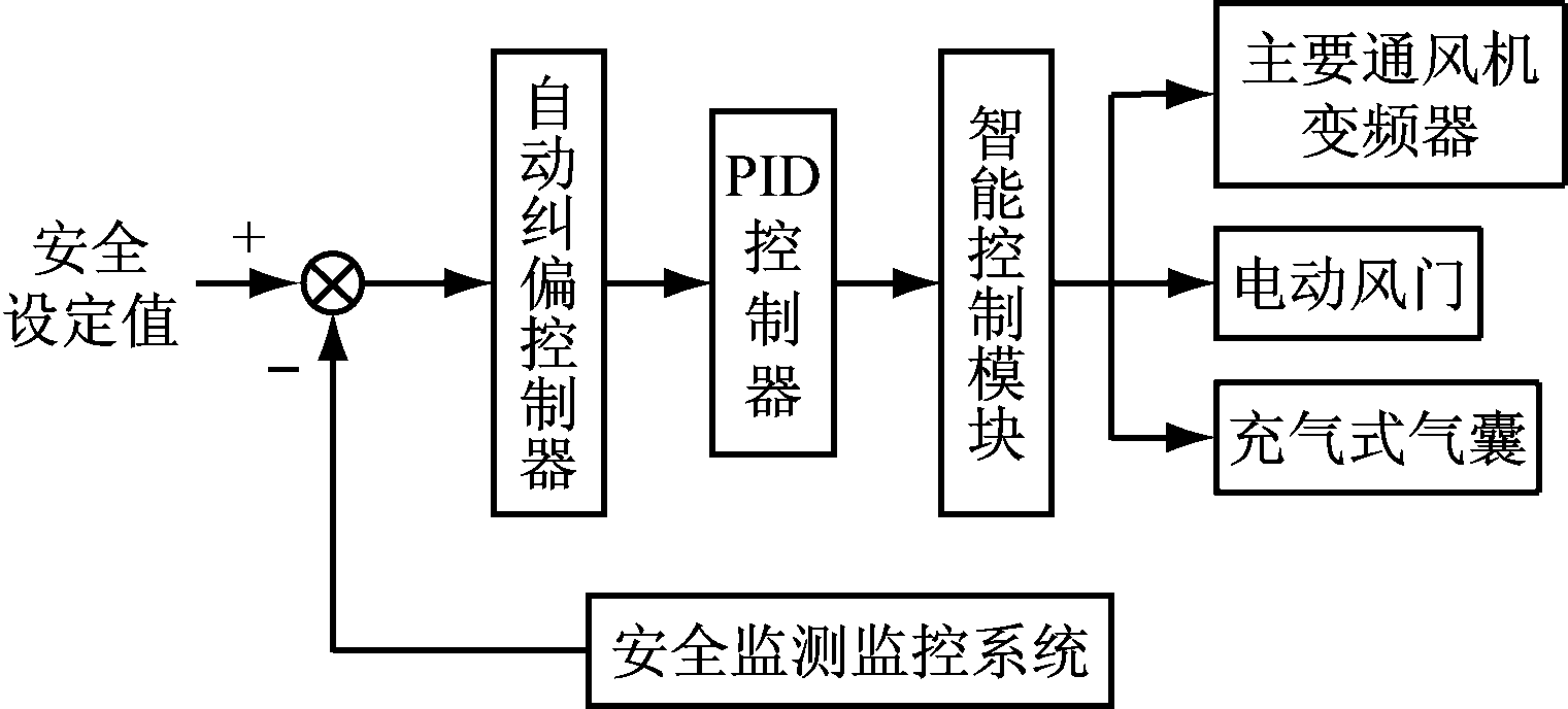 width=278,height=126,dpi=110