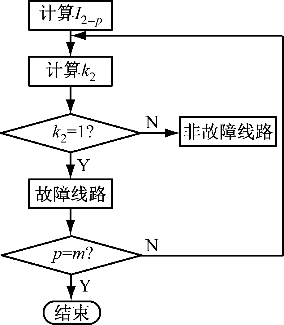 width=168,height=192,dpi=110