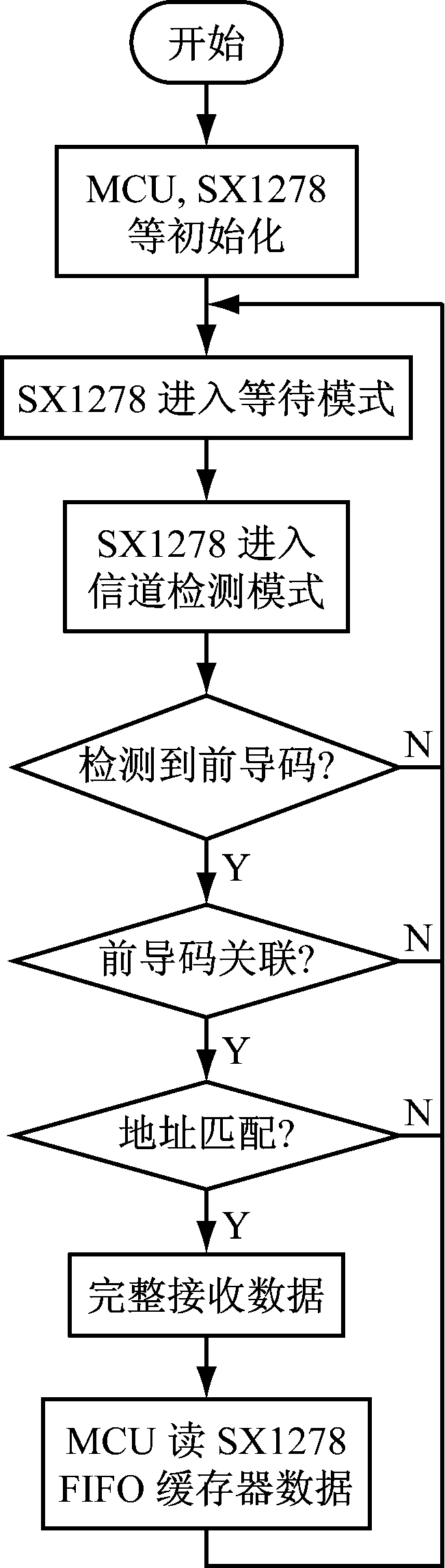 width=119,height=420,dpi=110
