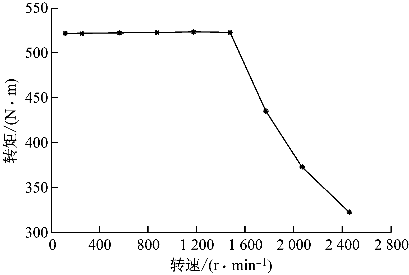 width=283,height=190,dpi=110