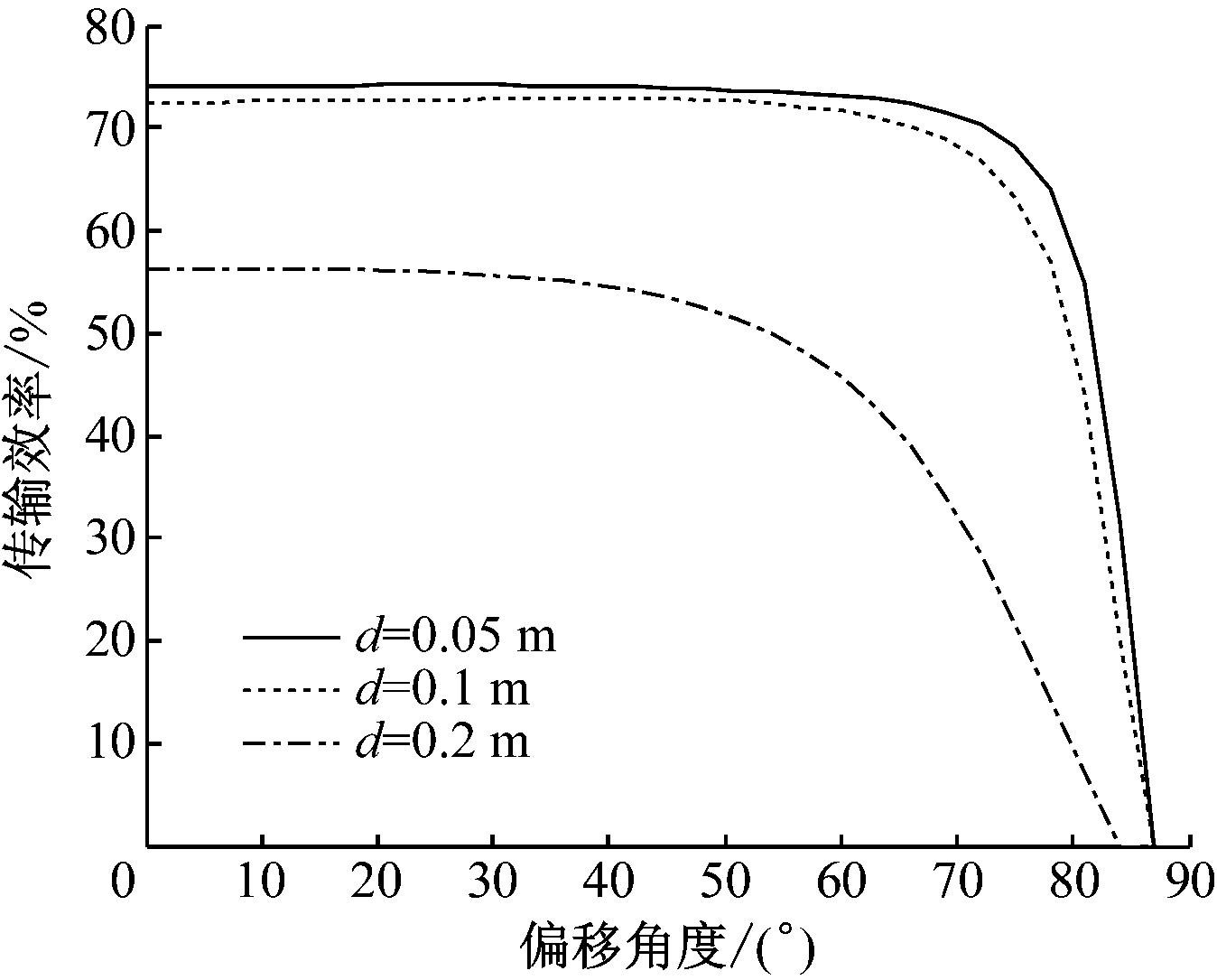 width=247,height=198,dpi=110