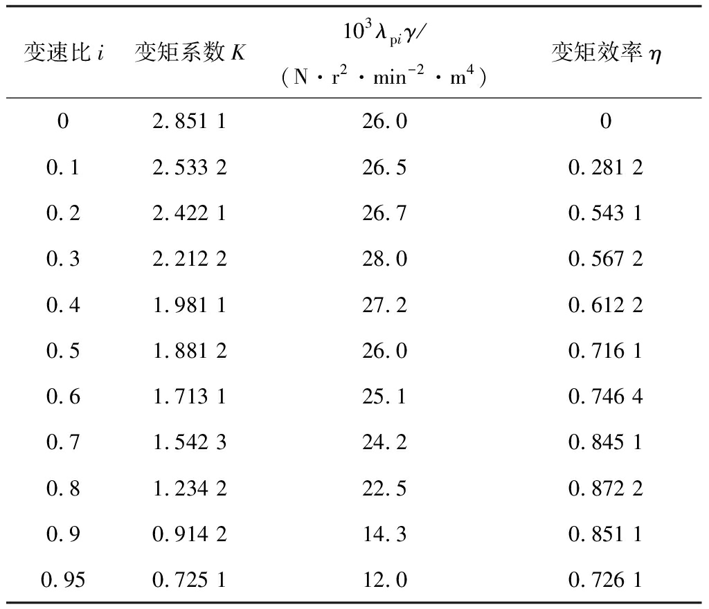 width=375,height=322,dpi=110