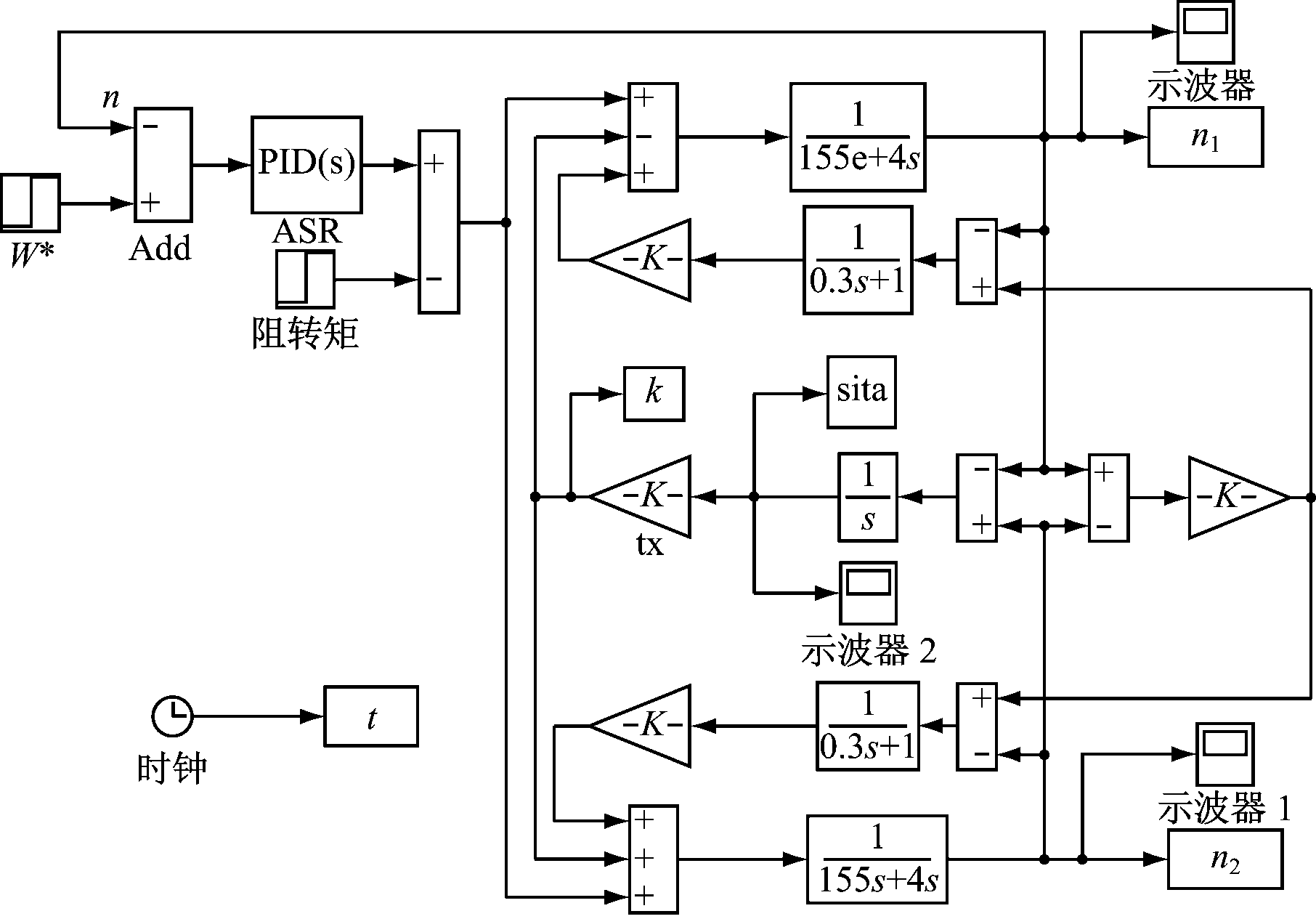 width=332,height=231,dpi=110