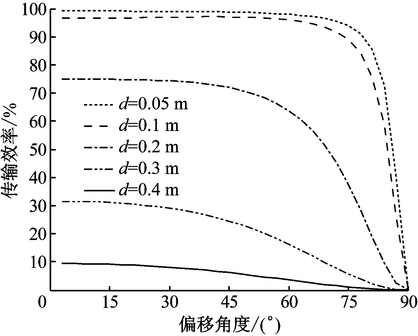 width=247,height=198,dpi=110