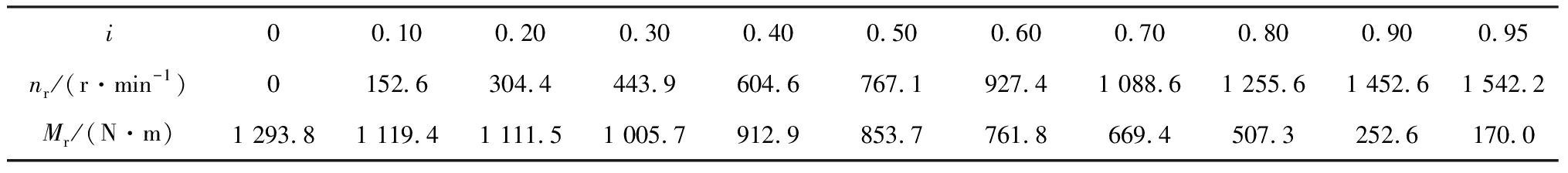 width=744,height=82,dpi=110