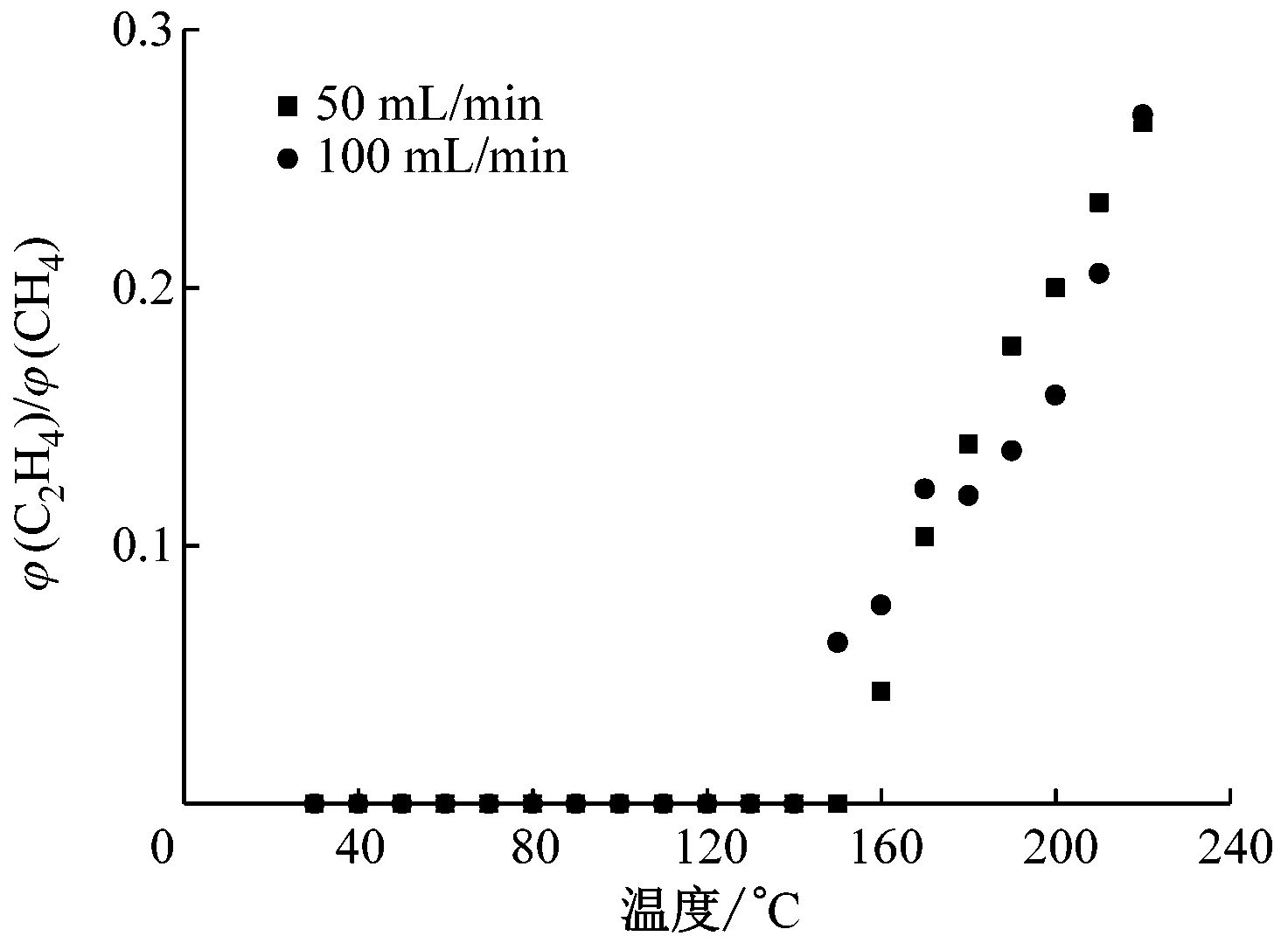 width=270,height=197,dpi=110