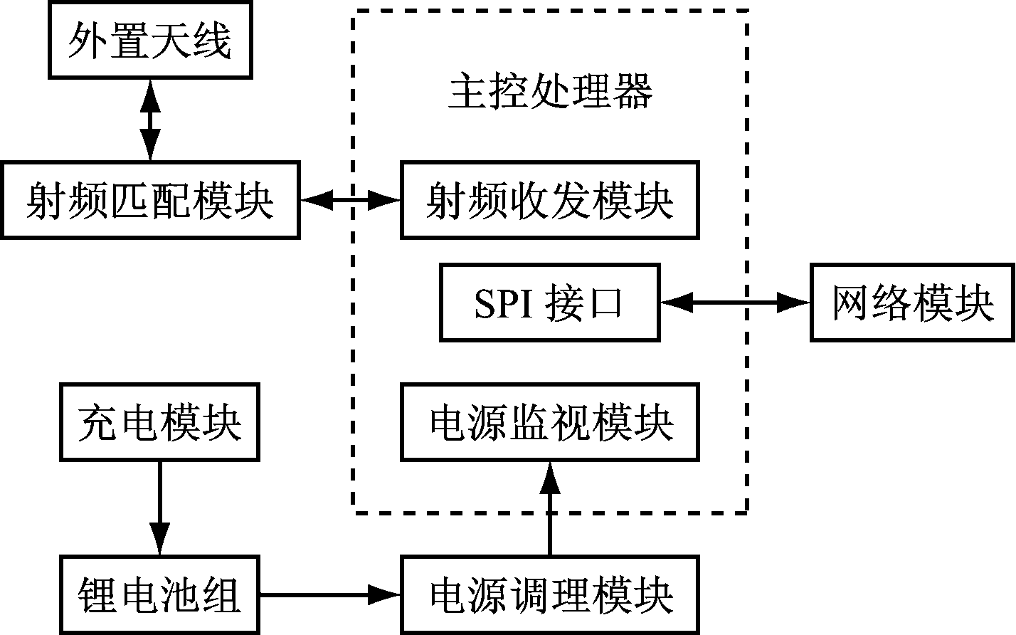 width=261,height=163,dpi=110