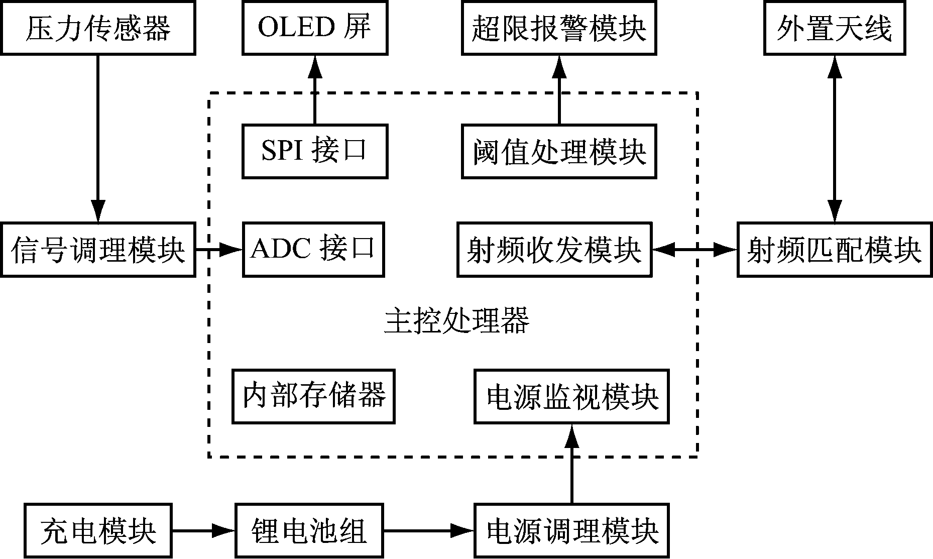 width=340,height=204,dpi=110