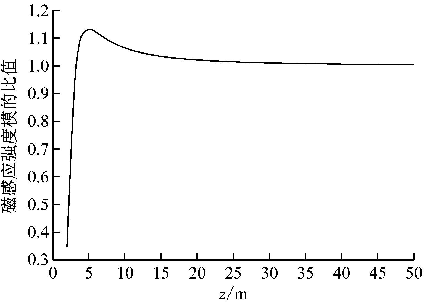 width=264,height=188,dpi=110